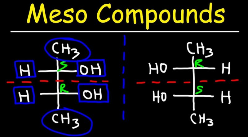 Meso Compound: What is it?