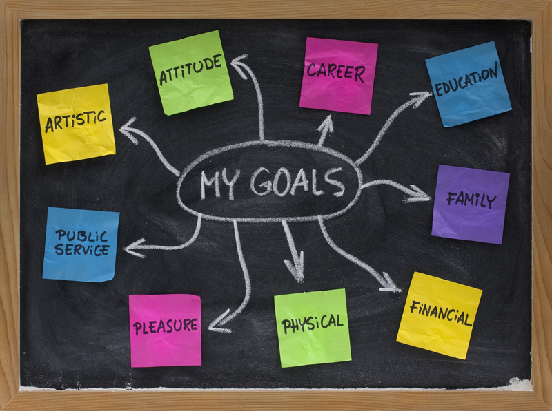 work goals examples